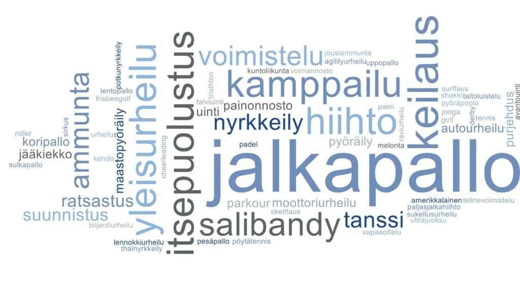 Urheilu- ja liikuntalajivalikoimaa havainnollistettuna sanapilvellä, suosituimpina jalkapallo, kamppailu, itsepuolustus, yleisurheilu, keilaus, tanssi, voimistelu, salibandy, hiihto ammunta jne.